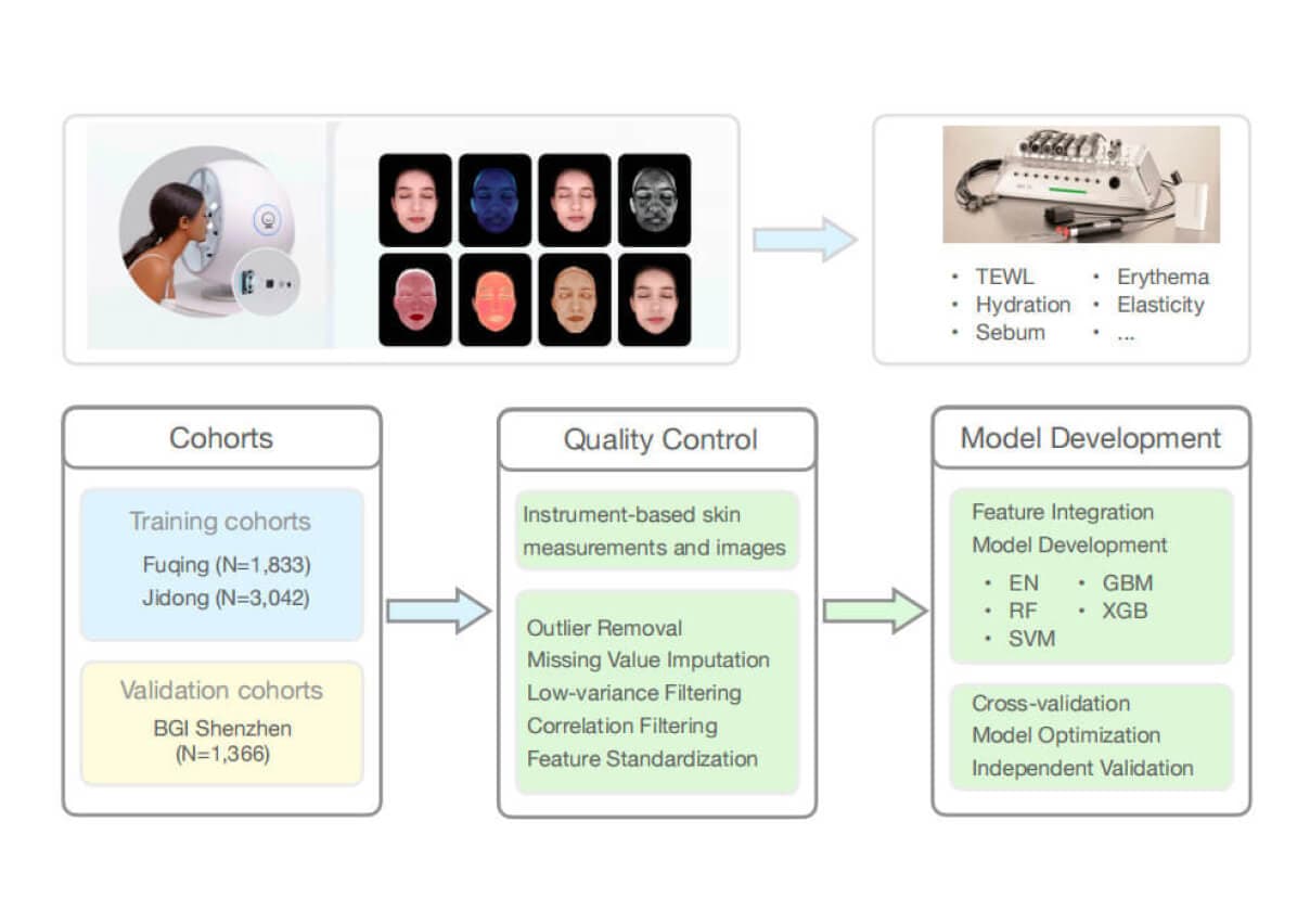 EveLab Insight at SID 2026: Pioneering Quantifiable Skin Science