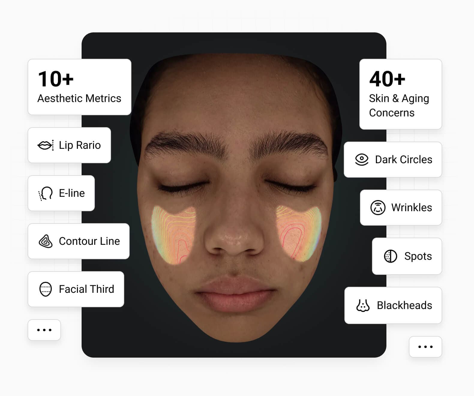 All-in-One
Skin & Facial Aesthetic
Visual Insights