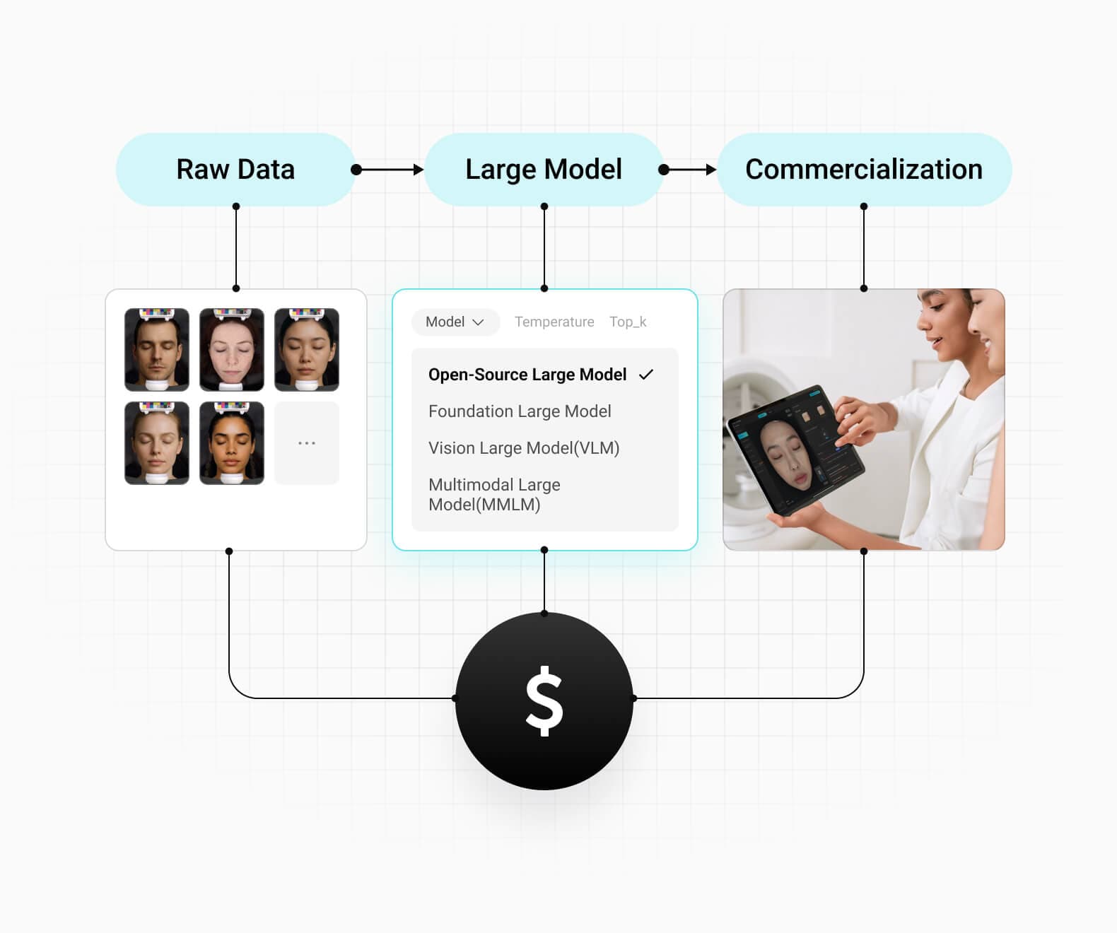 AI LLM Custom
Algorithms