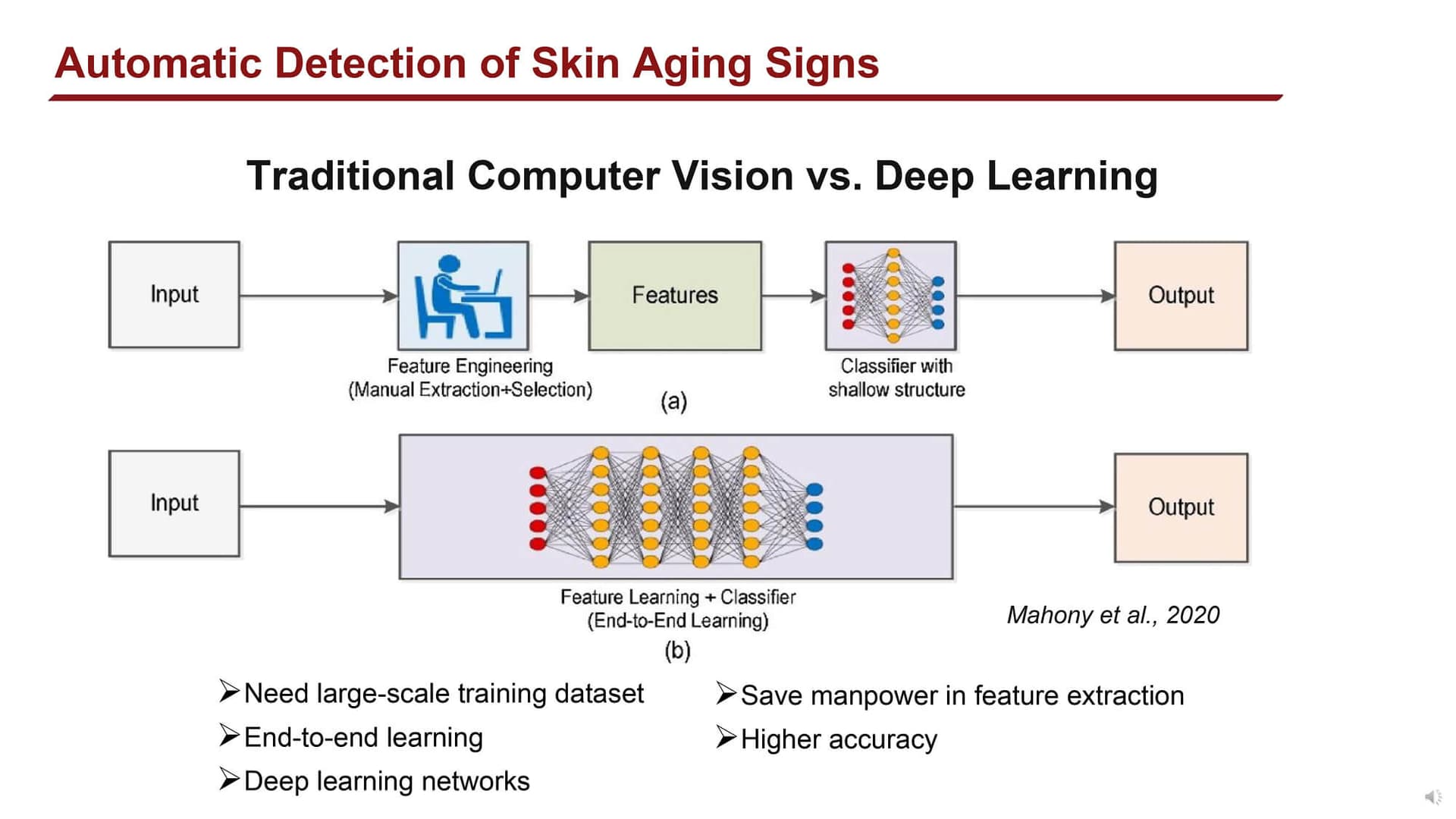 Quantifying facial skin aging signs by deep learning-based algorithm (2022) - Page 2