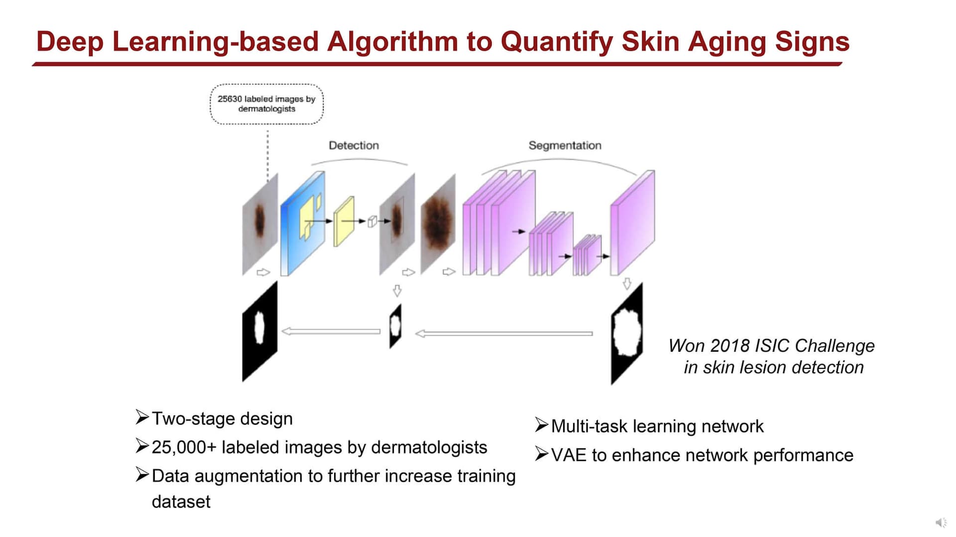 Quantifying facial skin aging signs by deep learning-based algorithm (2022) - Page 3