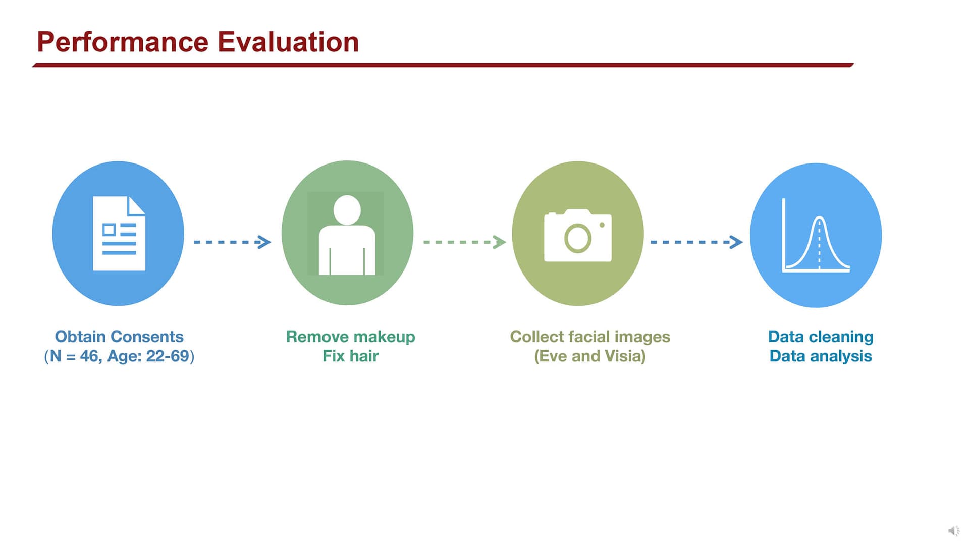 Quantifying facial skin aging signs by deep learning-based algorithm (2022) - Page 5