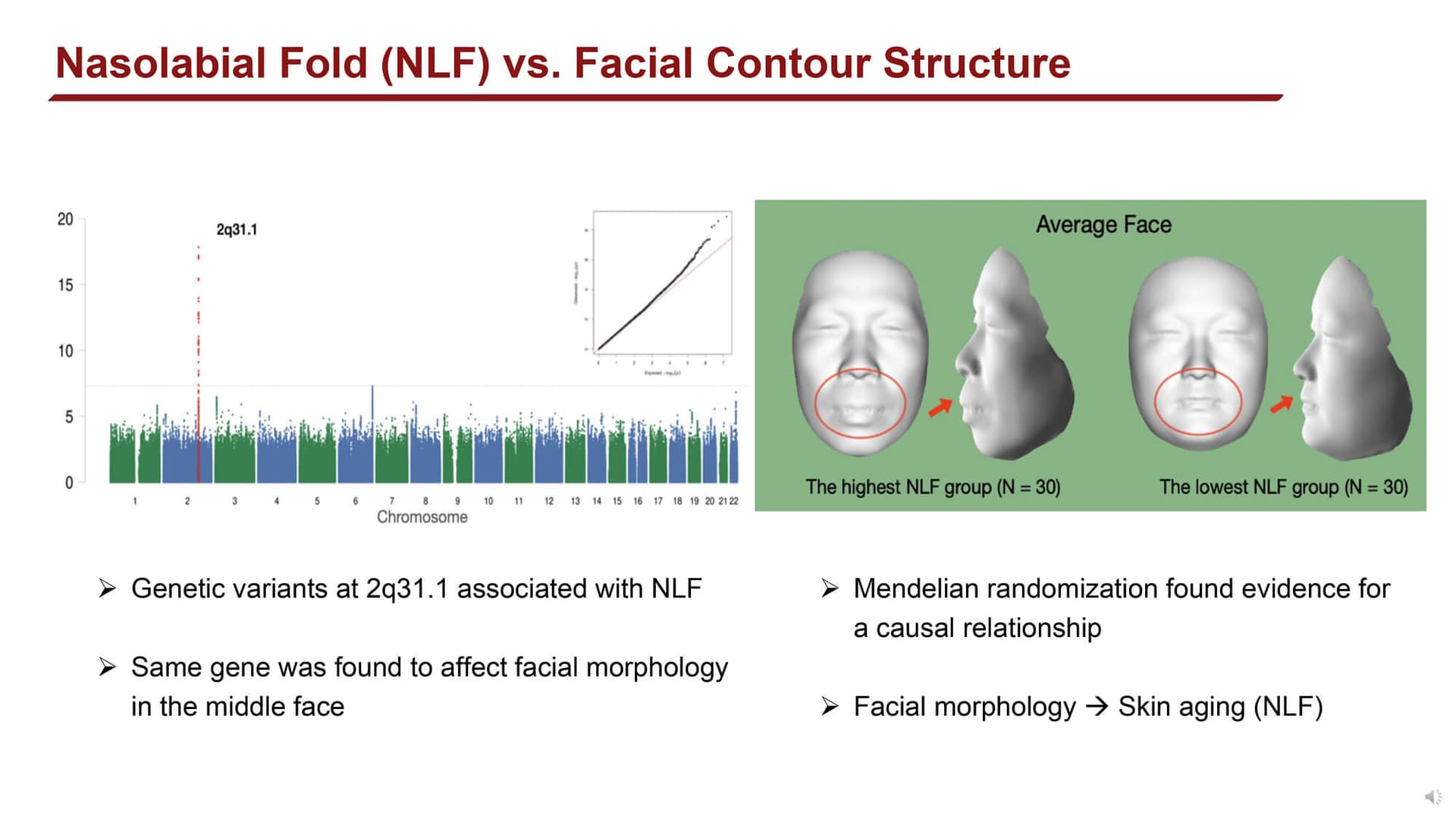 Quantifying facial skin aging signs by deep learning-based algorithm (2022) - Page 12