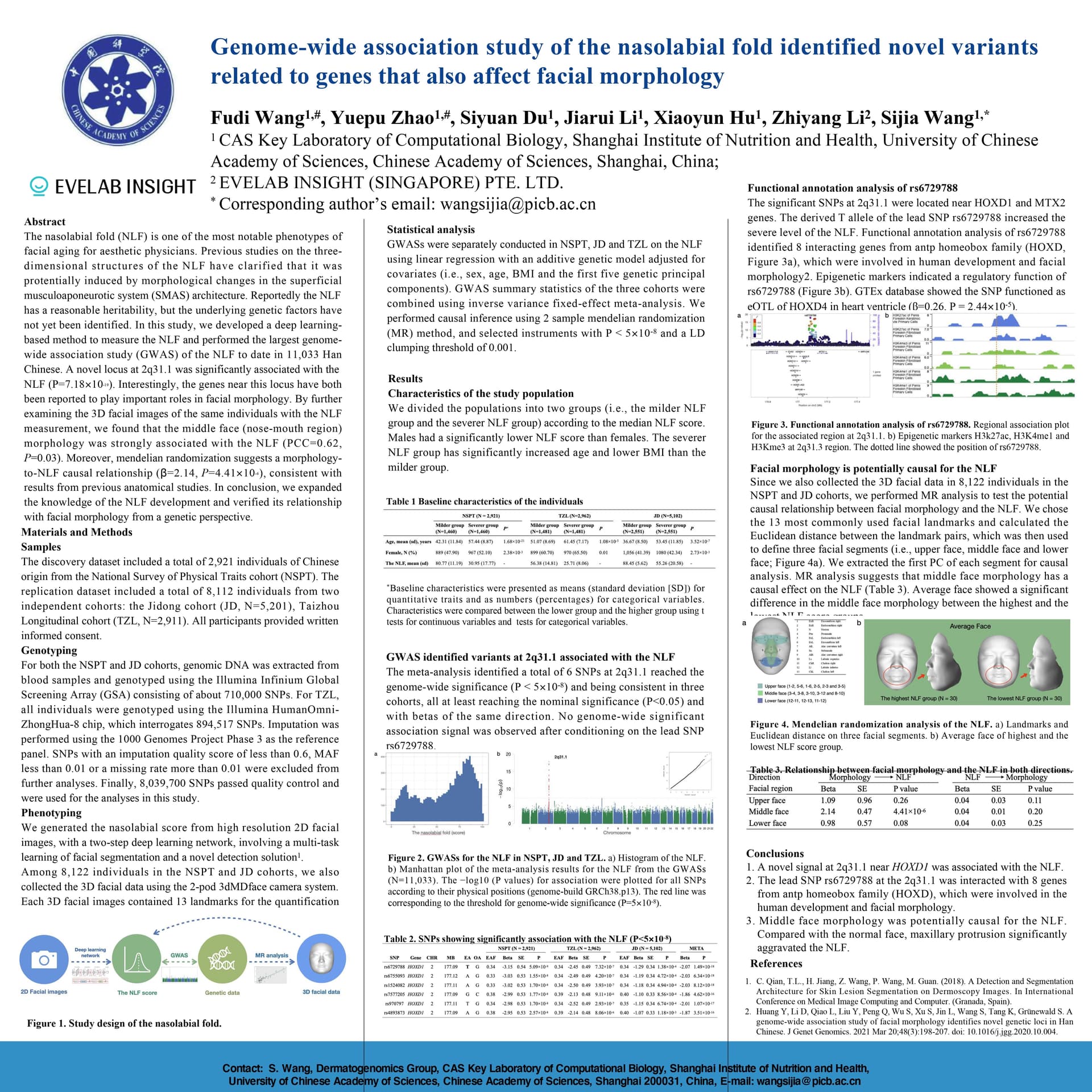 Genome-wide association study of the nasolabial fold identified novel variants associated with facial morphology (2022) - Page 1