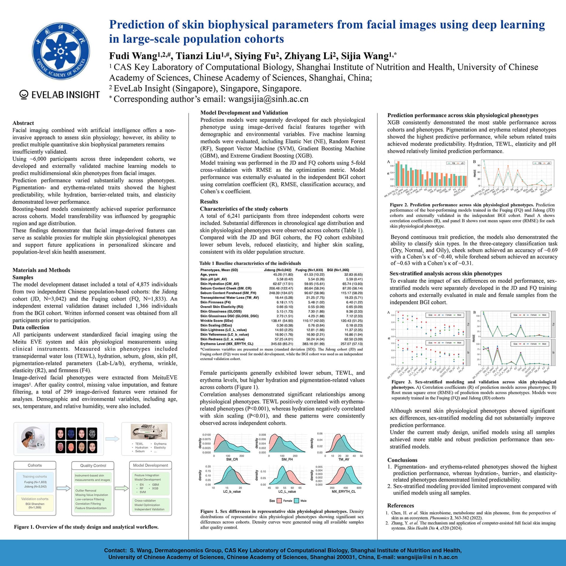 Prediction of skin biophysical parameters from facial images using deep learning in large-scale population cohorts - Page 1